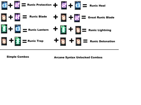 Rune combination analyzer